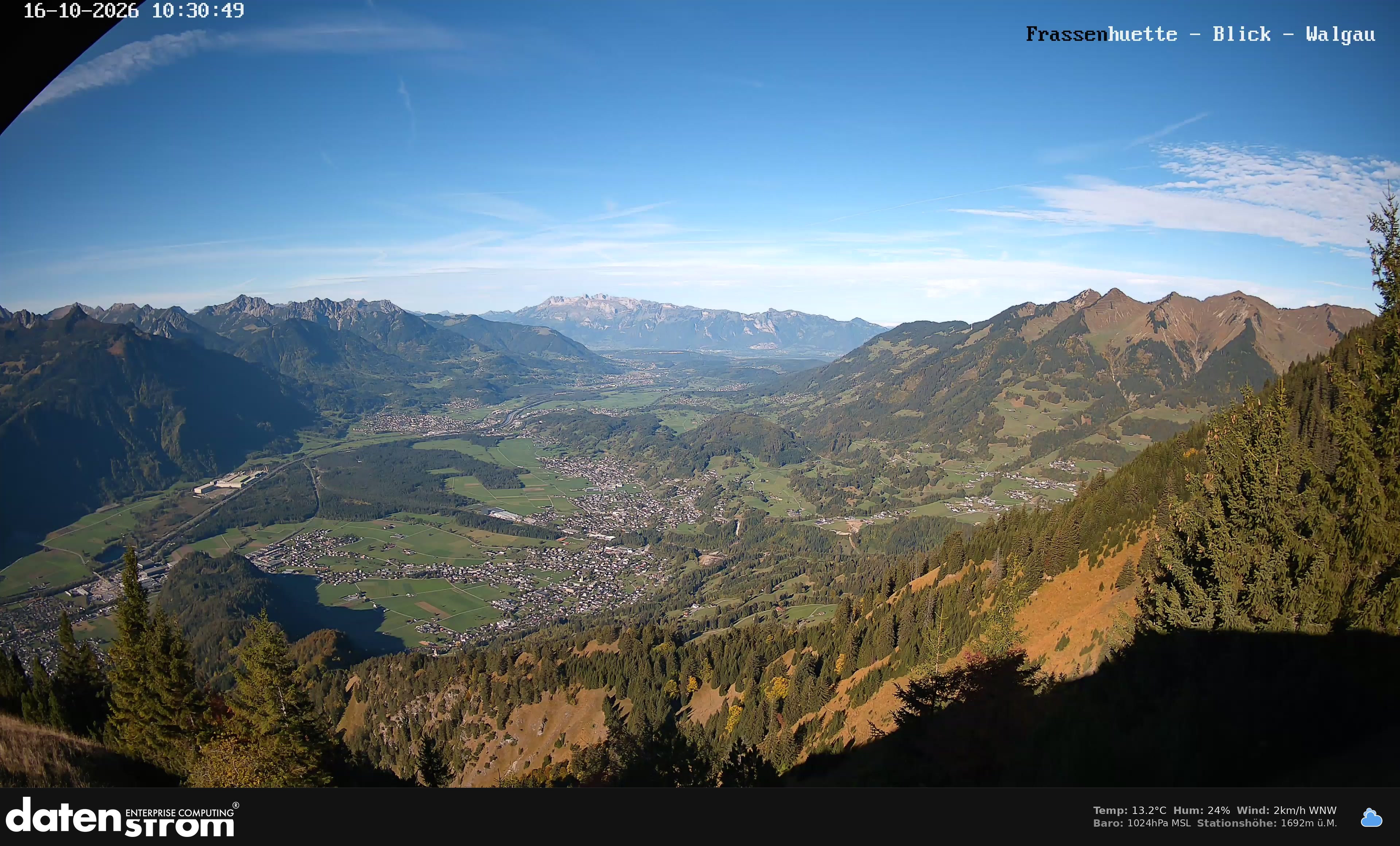 Bludenz - Walgau