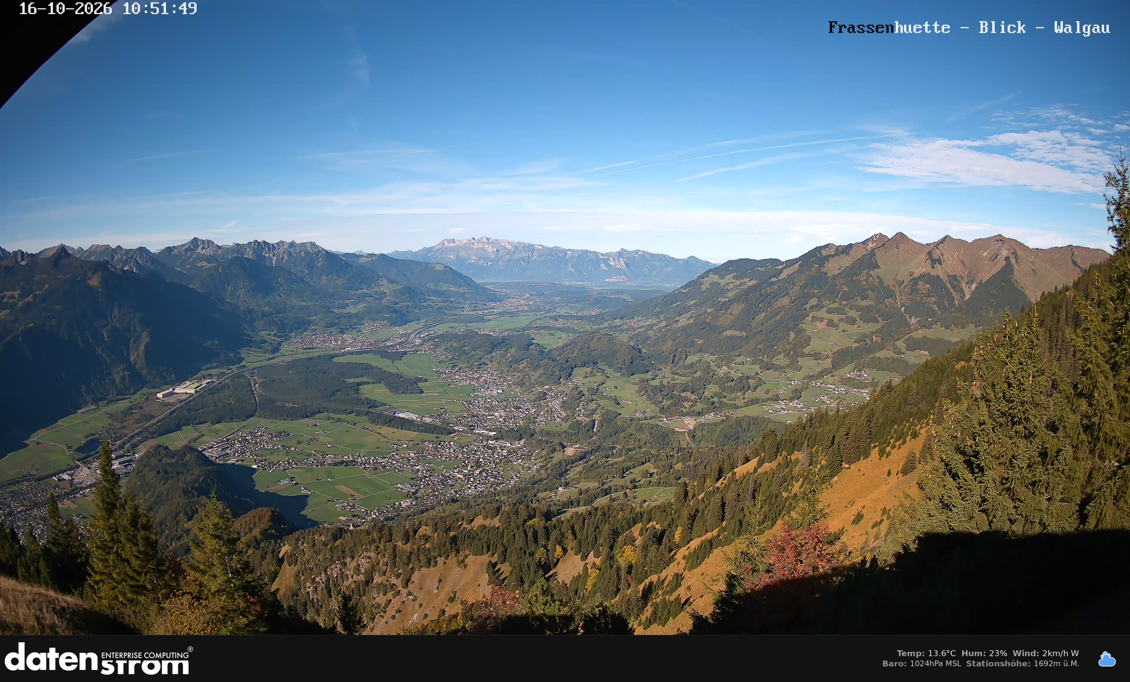Bludenz - Walgau