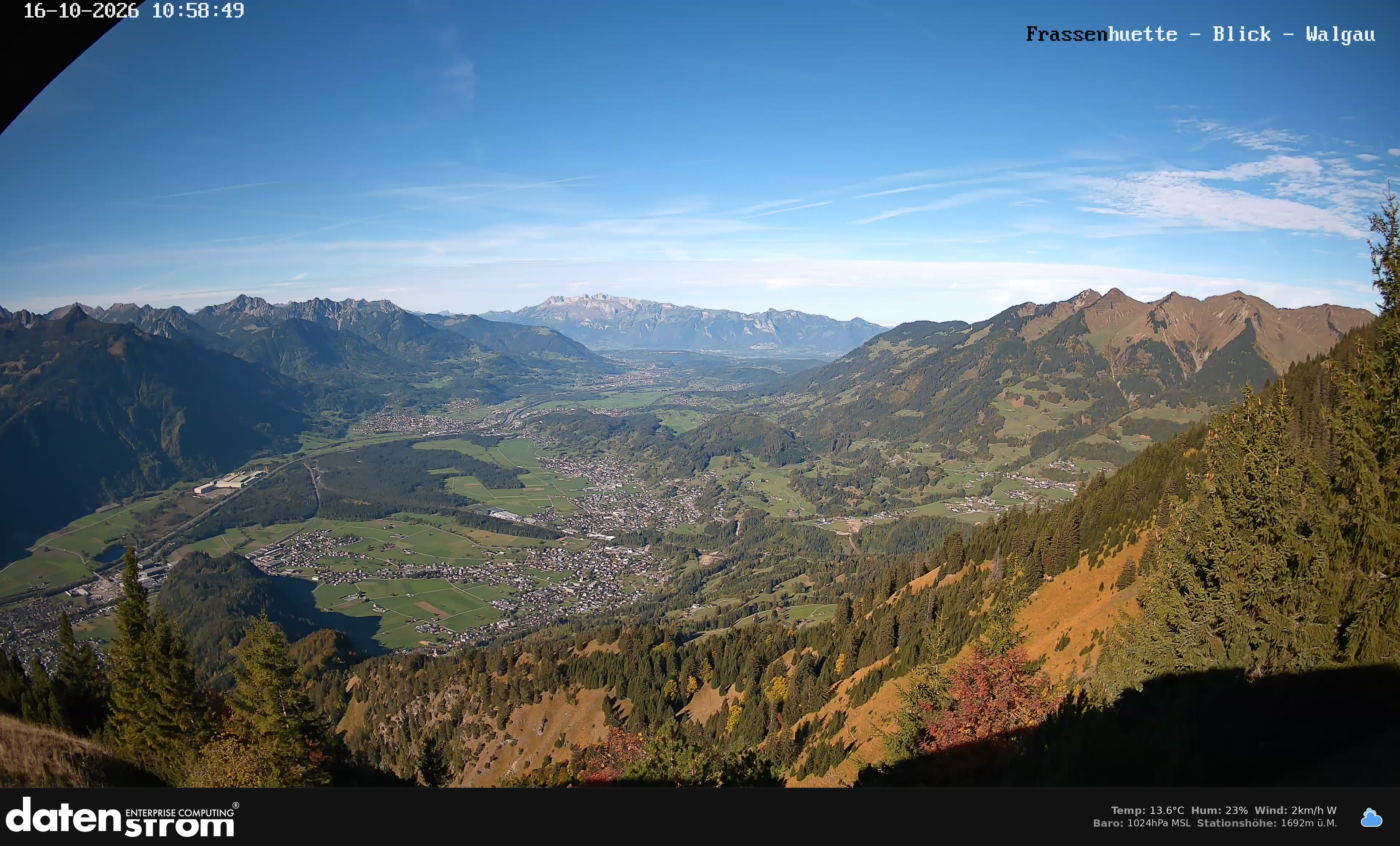 Bludenz - Walgau