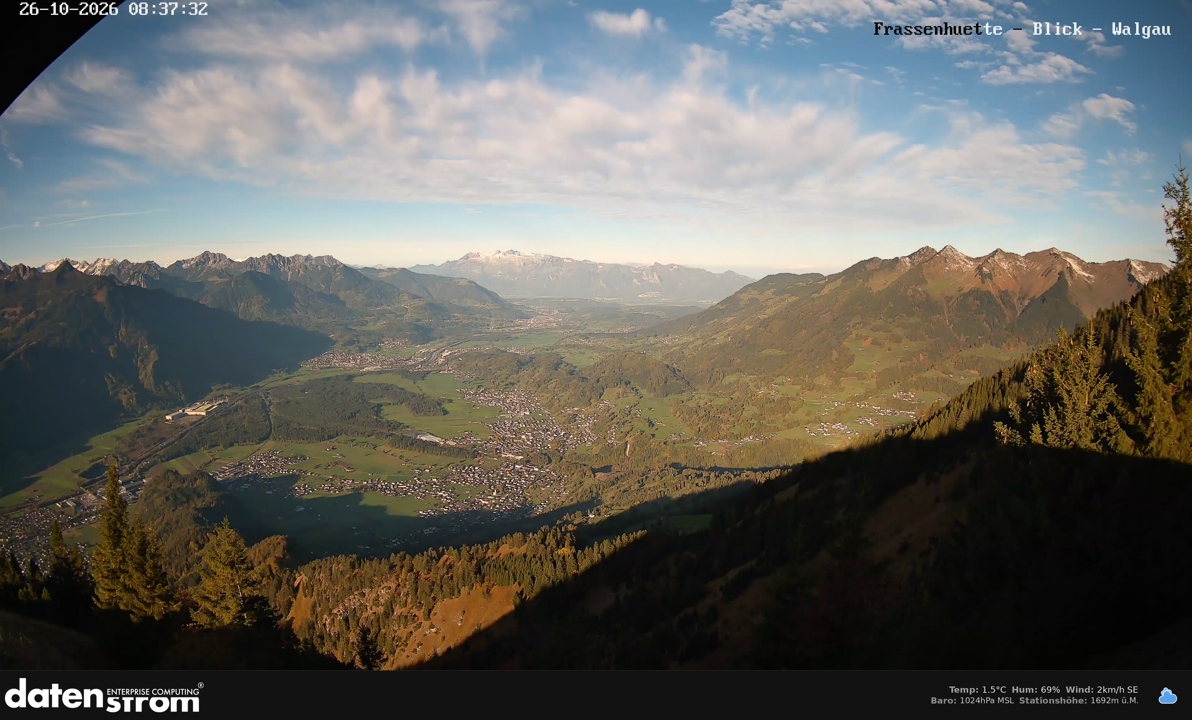 Bludenz - Walgau
