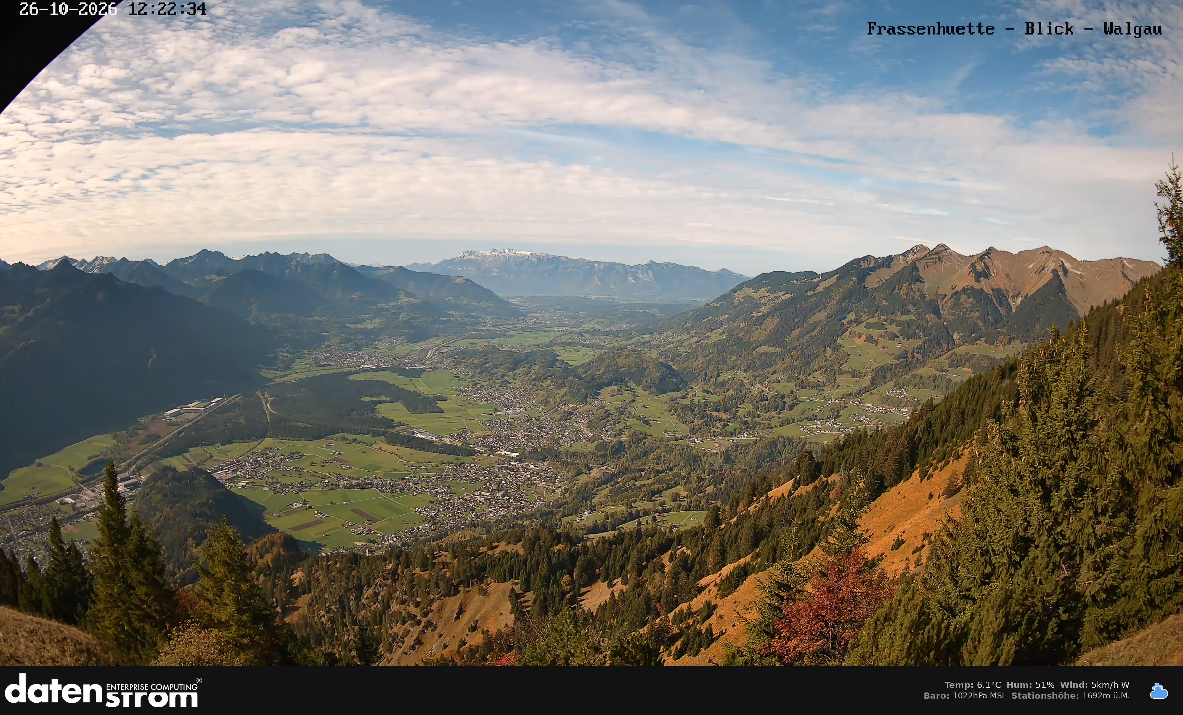 Bludenz - Walgau