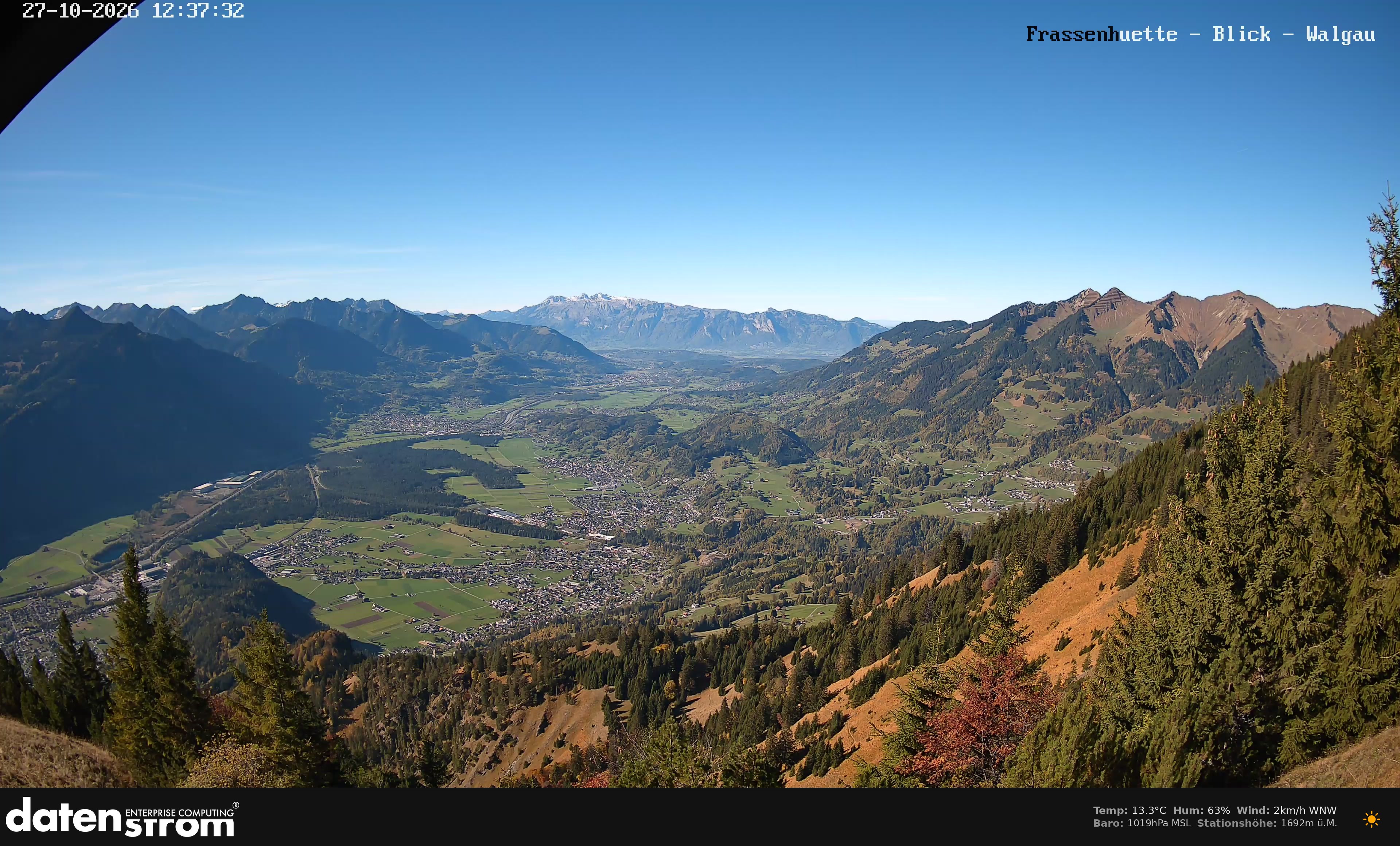 Bludenz - Walgau