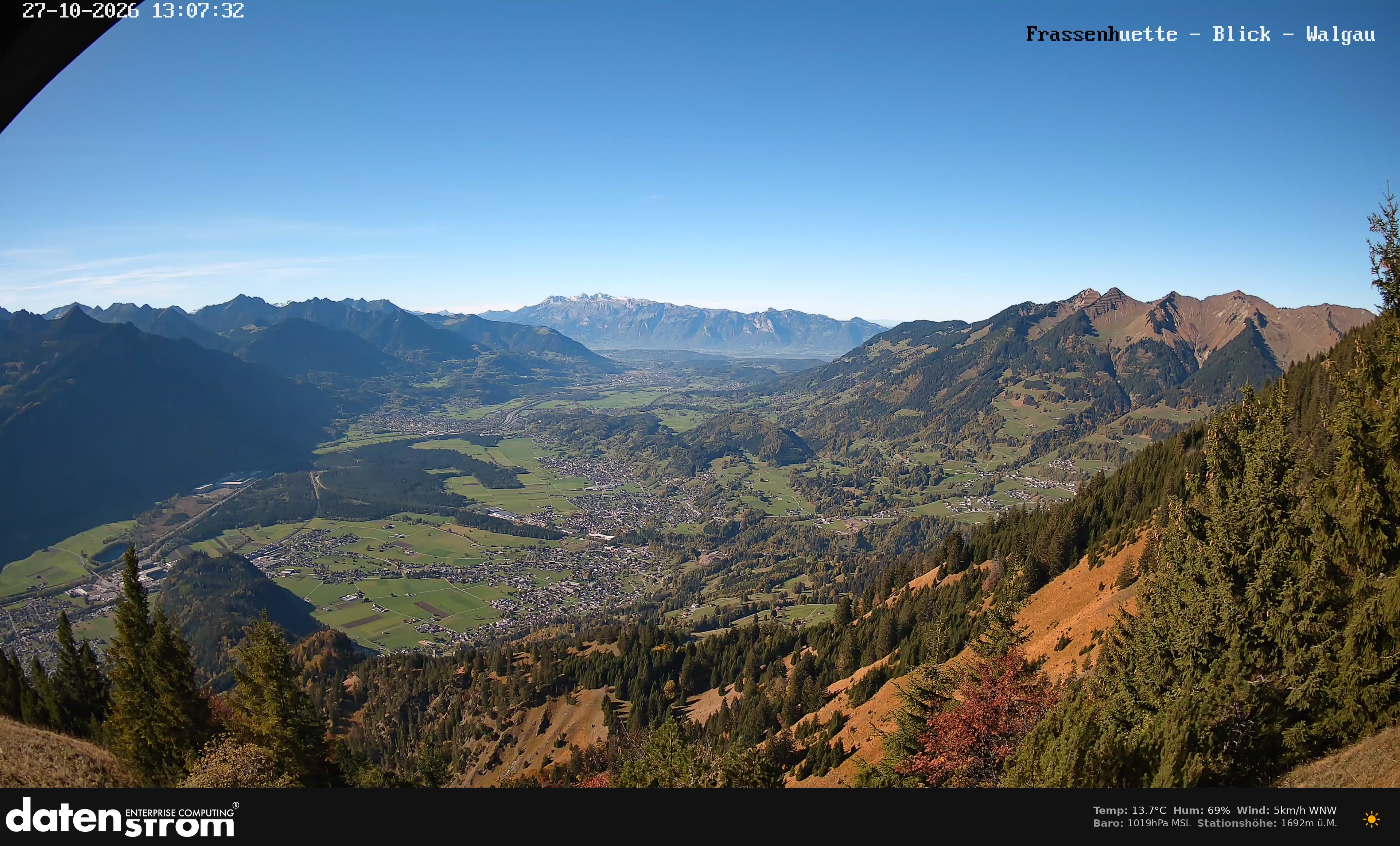 Bludenz - Walgau
