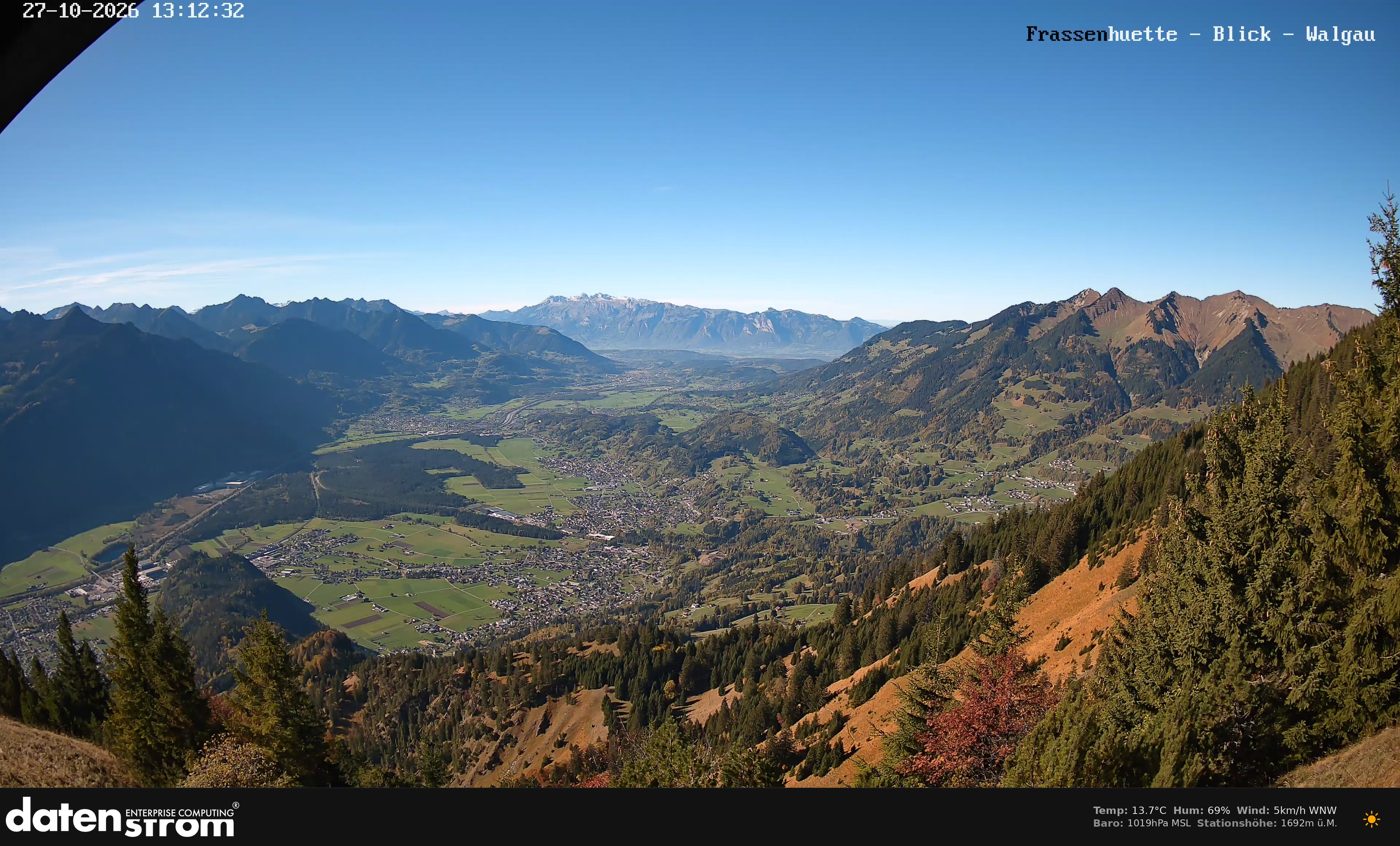Bludenz - Walgau