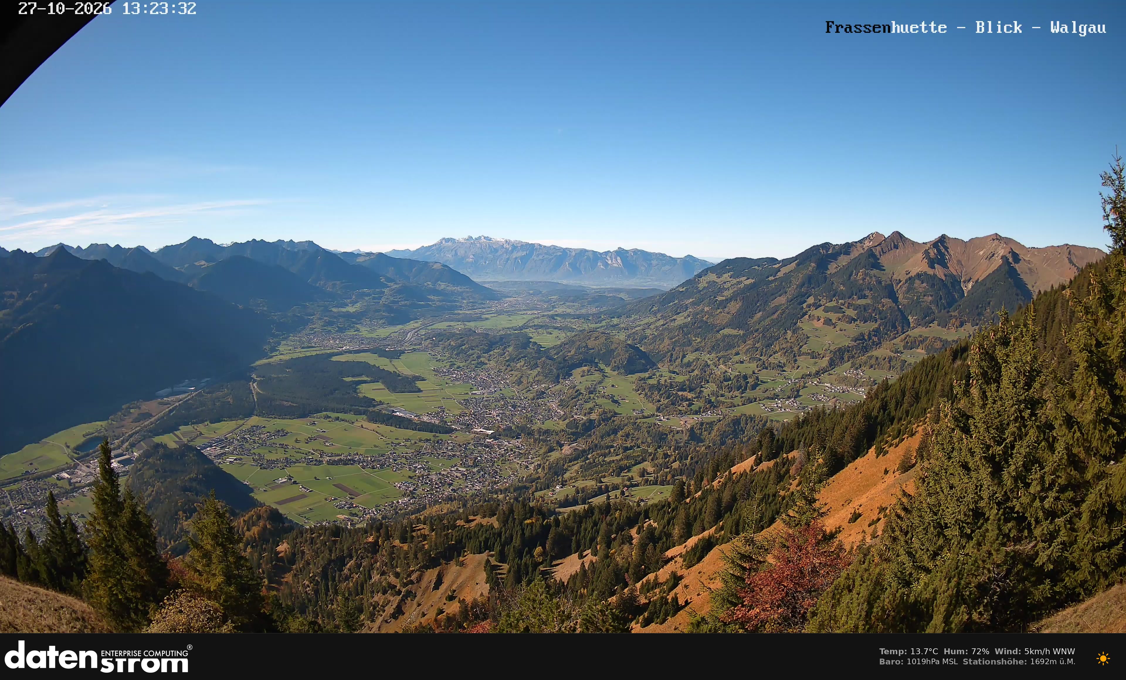 Bludenz - Walgau